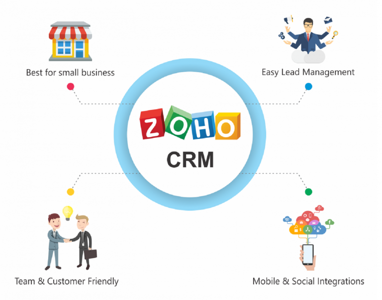 Zoho CRM Implementation & Consulting services for SME's in USA