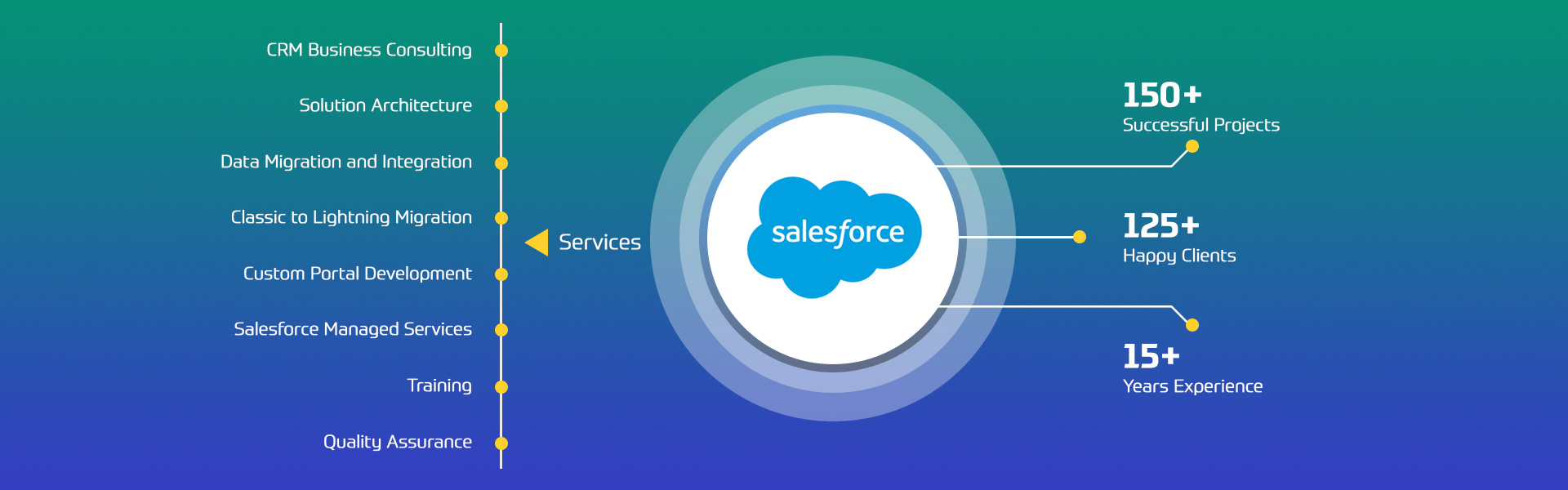 Salesforce-Home-Page-Banner-3